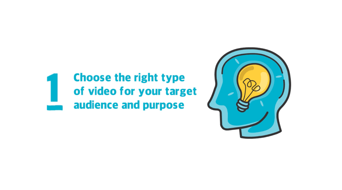 Video marketing 1 Choosing the right type of video for your audience and topic