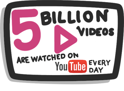 5 million videos watched on yt