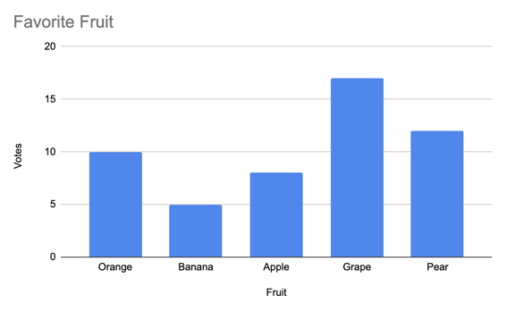 Favourite fruit bar chart graph static image