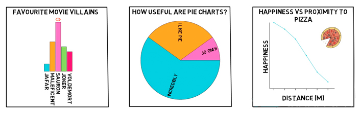 Charts-2