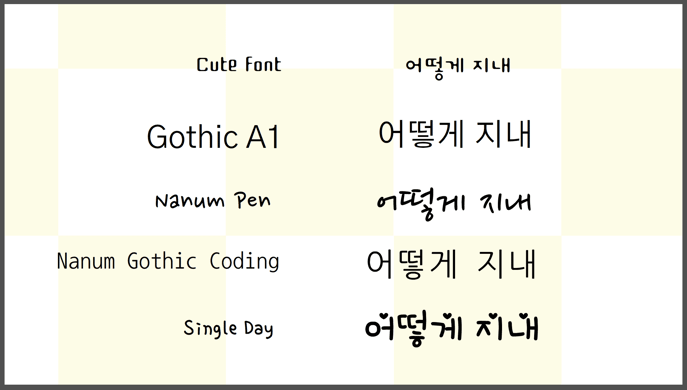 Korean Fonts VideoScribe