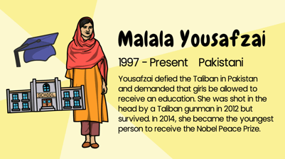 Malala Yousafzai facts new image