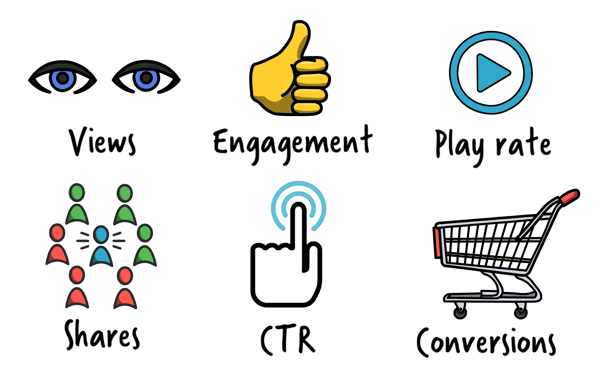 Measure success results views engagement play rate shares CTR conversions VideoScribe image