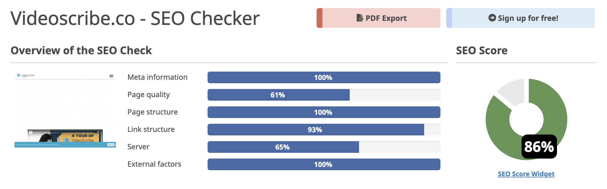 SEO Checker