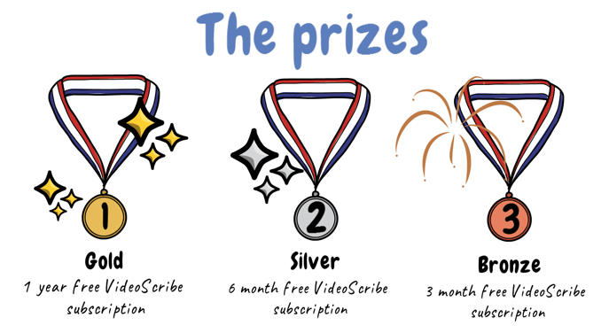 Win VideoScribe animated triathlon competition prizes