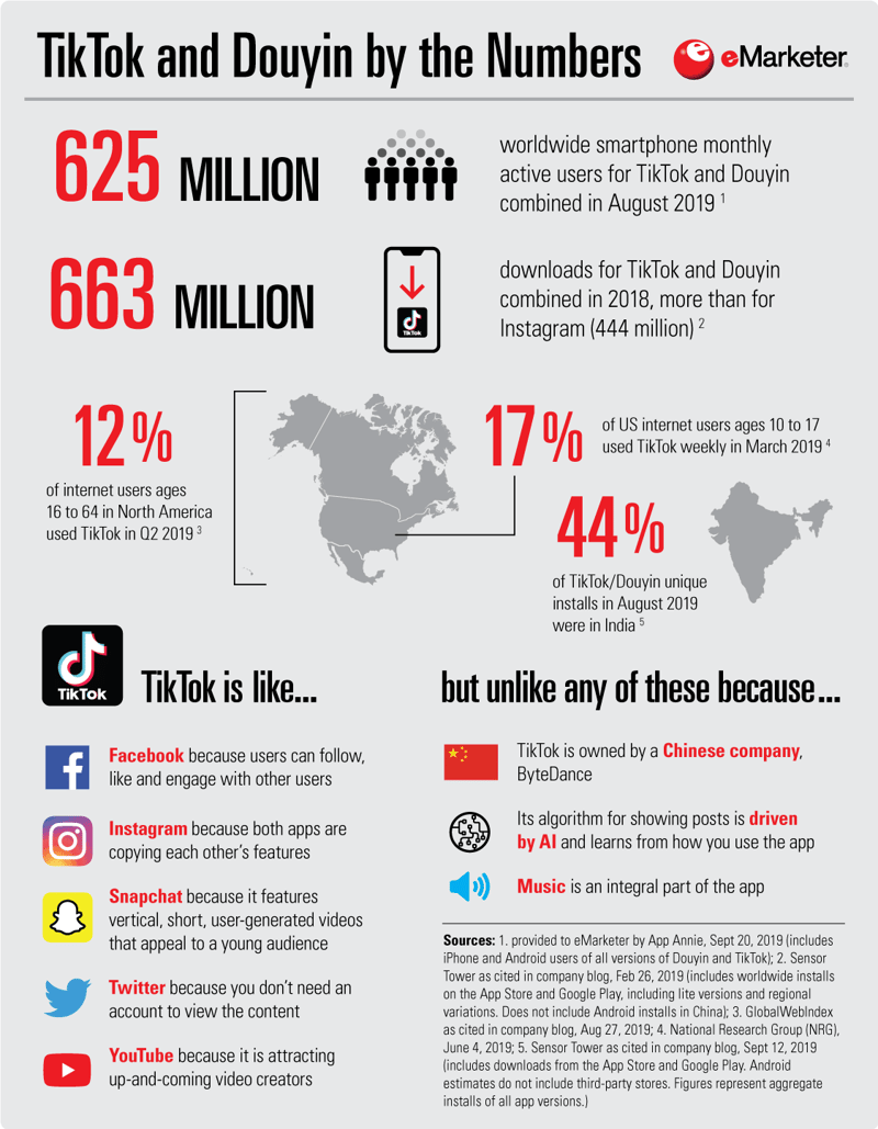 marketing-on-tiktok_infographic-CB_Document_Placement-FINAL_EDIT