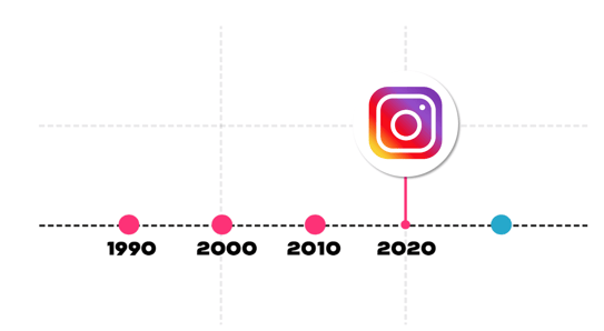 rule of thirds example timeline