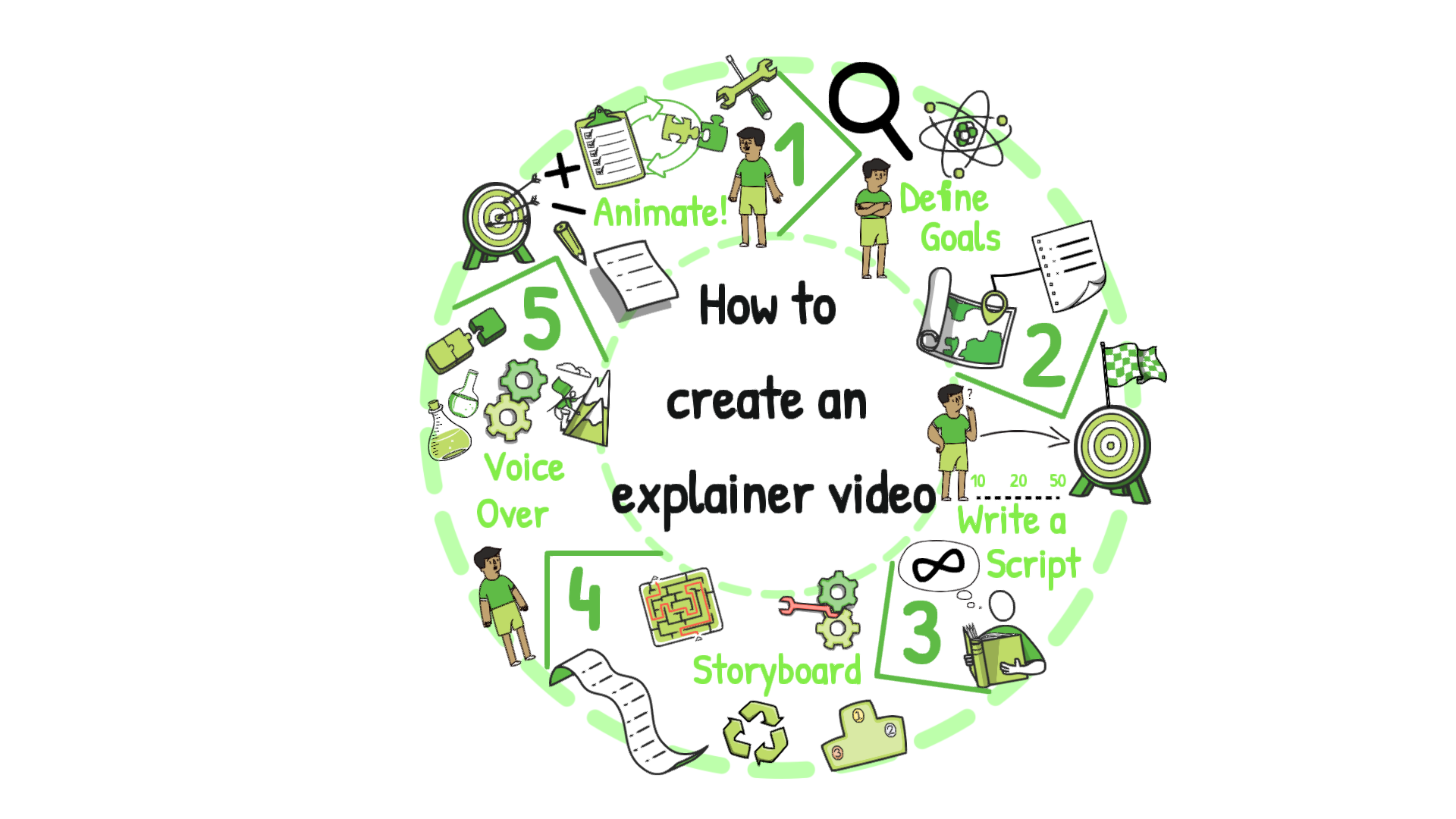 How to Create an Explainer Video